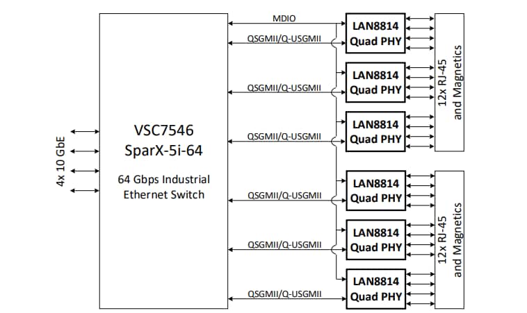 Application Circuit Diagram - Microchip Technology LAN8814 4-Port Gigabit Ethernet Transceivers